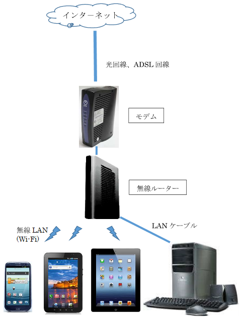 キーワードの紹介